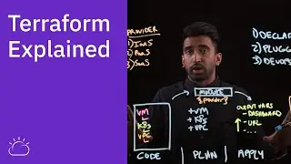 Terraform Explained