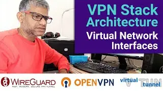 x265 VPN Stack Architecture | Virtual Network Interfaces | OpenVPN | Wireguard | VTun | IPsec