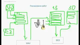 Практика Урок № 1 | Планирование работ по записи музыкальной композиции в Adobe Audition