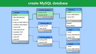 How to create a database in MSSQL (My SQL & SSMS)