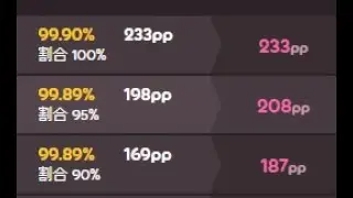 【osu!catch】夜明けのベルが鳴る 233pp #4 New Top Play