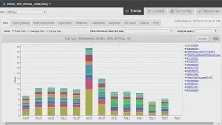 Database Performance Analyzer Overview for MySQL Databases