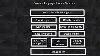 Common Language Runtime Architecture VB.NET | CLR Vb.NET | Common Language Runtime | CLR