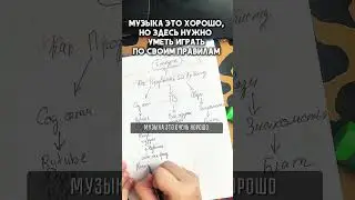 Как продвигать себя?