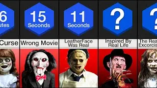 Comparison: Scariest Movie Facts