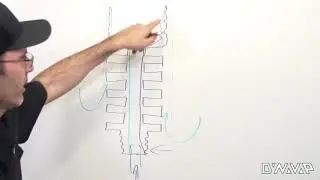 DynaVap FAQs  | How does the tip work?