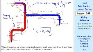 Fluid Mechanics Lesson 09B: Piping Networks