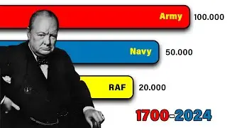 British Army Size (1700-2024) TimeLapse