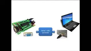 How to burn code into 8051 microcontroller