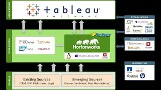 How to use Tableau with SQL Server, R and Python