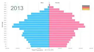 Germany Population Pyramid 1950-2100