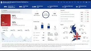 SLA Dashboard EXPERTS Reveal Top Formulas for Data Analysis!