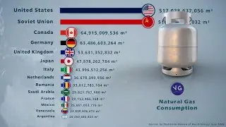 The Countries that Consume the Most Natural Gas in the World