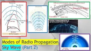 Radio Wave Propagation Part 2: Refraction: How Sky Waves Penetrate the Ionosphere for Satellite Comm