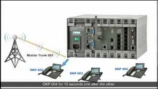 Incoming Call Routing