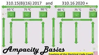 5 NEC Electrical questions with Full Video Explanations. Free Exam Prep