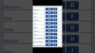 ms excel a to z shortcut keys