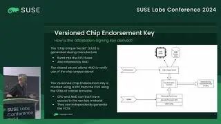 Roy Hopkins: Establishing root seeds in a vTPM with COCONUT-SVSM in Confidential VM Remote