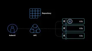 Kubernetes drone demo: Deploying an application