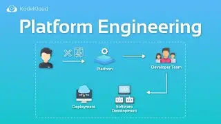 What is Platform Engineering? | KodeKloud