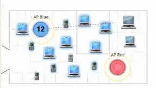 Wireless Client Load Balancing