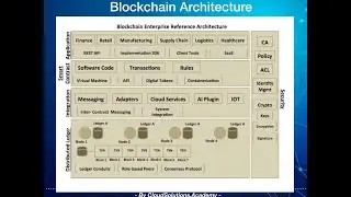 Technology Bytes 8 :  What is Blockchain Architecture