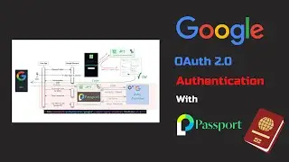 User Authentication with Google OAuth API & Node 2024