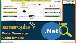 Step-by-Step Guide: Scanning Your .NET Project with SonarQube