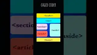 perfect way to deal with elements in html #webdevelopment #html #css #htmlcss #tutorials #tricks