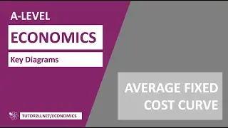 Key Diagrams - Average Fixed Cost Curve (AFC)