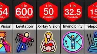 Probability Comparison: Most Wanted Superpowers