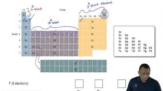 The s,p, d, f sublevels and the Periodic Table