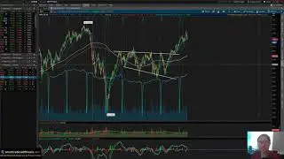 S&P 500 Technical Analysis - 1/24/20