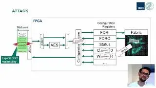 USENIX Security '20 - The Unpatchable Silicon: A Full Break of the Bitstream Encryption of Xilinx