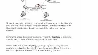 215 How The MAC Address Table Is Built