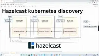 Hazelcast Kubernetes API discovery with deployment