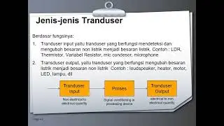 Materi I (Karakteristik Sensor dan Transduser)