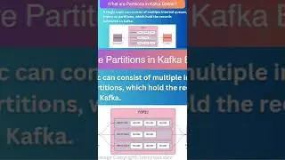 #Partitions in #Kafka