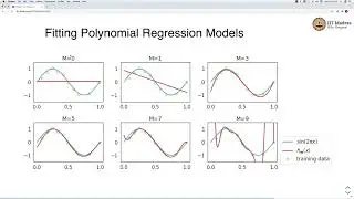 Polynomial Regression