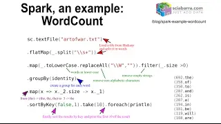 Spark, an example: WordCount