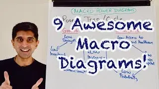 9 Awesome Macro Diagrams For Paper 2!!!