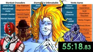 How Fast Could You Name EVERY Stand Ability?