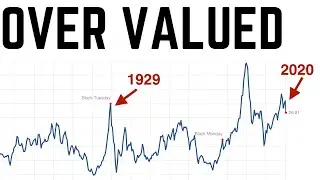 Sp500 Poised for Massive Revaluation | Shiller PE Ratio