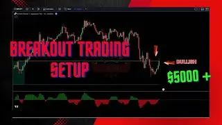 Ultimate Secret Breakout Trading Strategy for All Timeframes: From Scalping to Day Trading Success