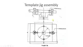 Template jig