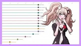 How long can characters survive in Danganronpa? ( ⚠ ANIME SPOILER  ⚠)