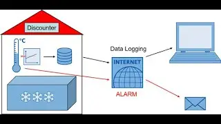 Multi Instance Data Logging file and Webserver PLC S7-1200/1500 TIA Portal [Export CSV File]