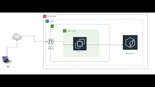 How to push docker images to private repository in Amazon Elastic Container Registry?