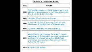 25 June in Computer History.