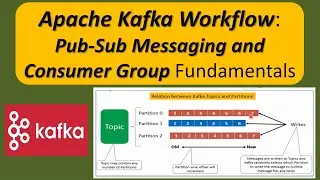 Apache Kafka Workflow - Version 2 | Workflow of Pub-Sub Messaging | Workflow of Kafka Consumer Group